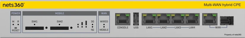 multi-wan-hybrid-cpe